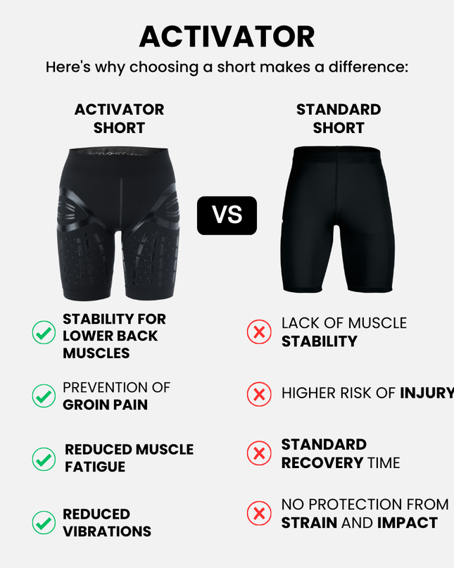 ACTIVATOR Shorts